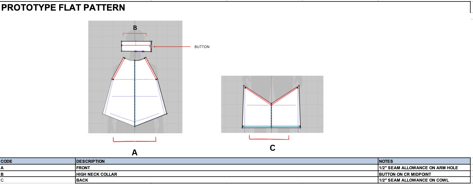 Reverie product development 